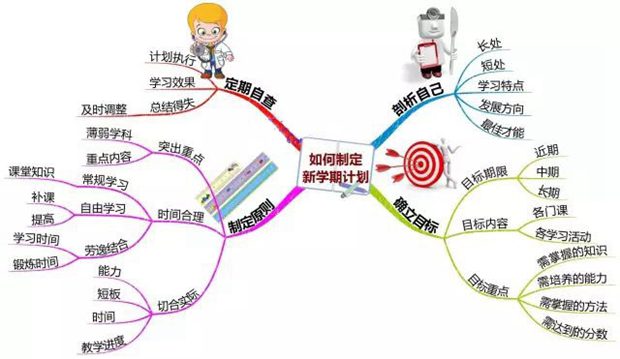 初一新學期學習計劃,新學期七年級學生如何學習