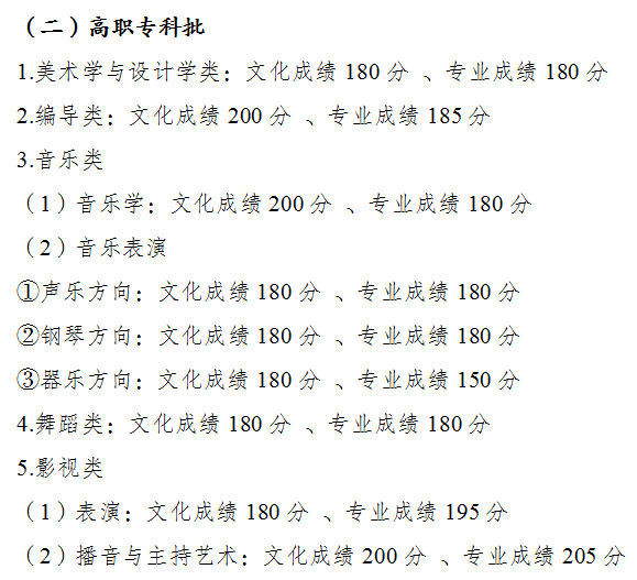 2022年重慶高考分數線