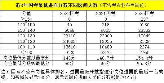 2023年國家公務員考試都考什么科目和內容