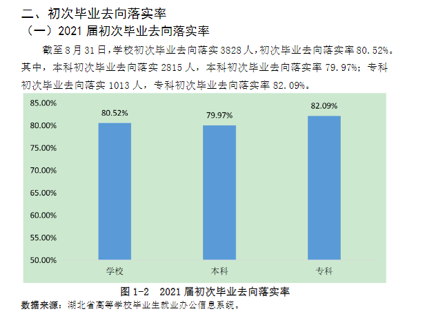 湖北第二師范學院就業率怎么樣,就業前景好嗎？