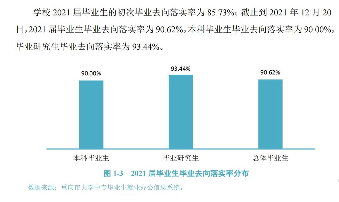 重慶交通大學就業率怎么樣,就業前景好嗎？