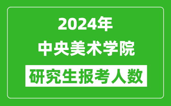 2024年中央美術學院研究生報考人數