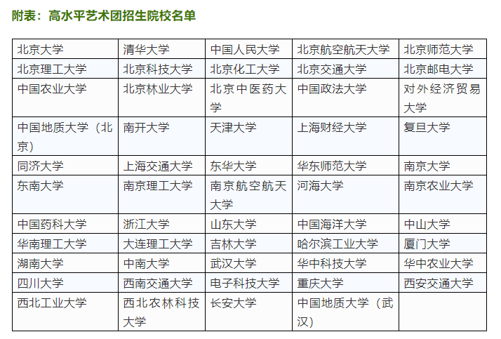 高水平藝術團和藝考生有什么區別,藝考生和普通考生有什么區別