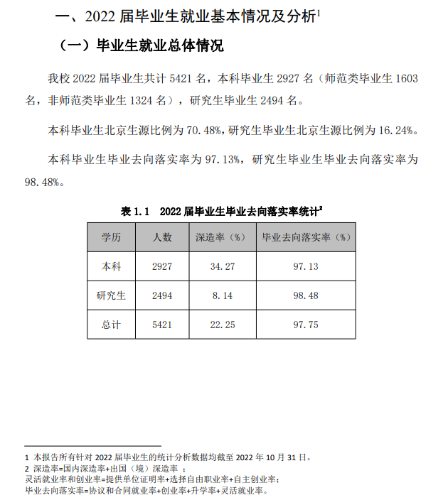 首都師范大學就業率怎么樣,就業前景好嗎？