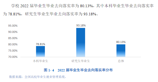 黑龍江八一農墾大學就業率怎么樣,就業前景好嗎？