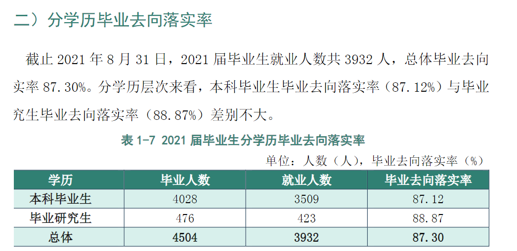 黑龍江八一農墾大學就業率怎么樣,就業前景好嗎？