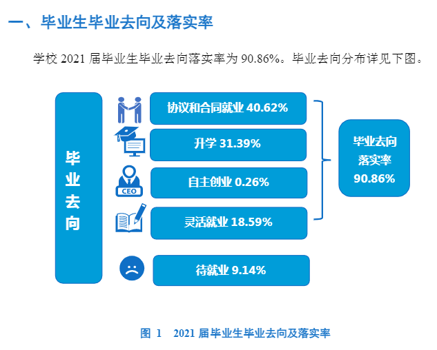 遼寧中醫藥大學就業率怎么樣,就業前景好嗎？